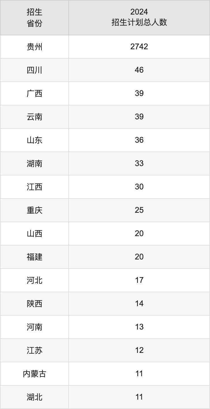 贵州民族大学2025年高考招生简章及各省招生计划人数