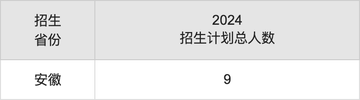 贵州民族大学2025年高考招生简章及各省招生计划人数