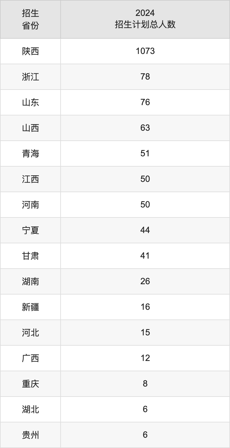 陕西服装工程学院2025年高考招生简章及各省招生计划人数