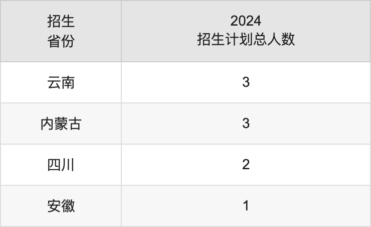 陕西服装工程学院2025年高考招生简章及各省招生计划人数