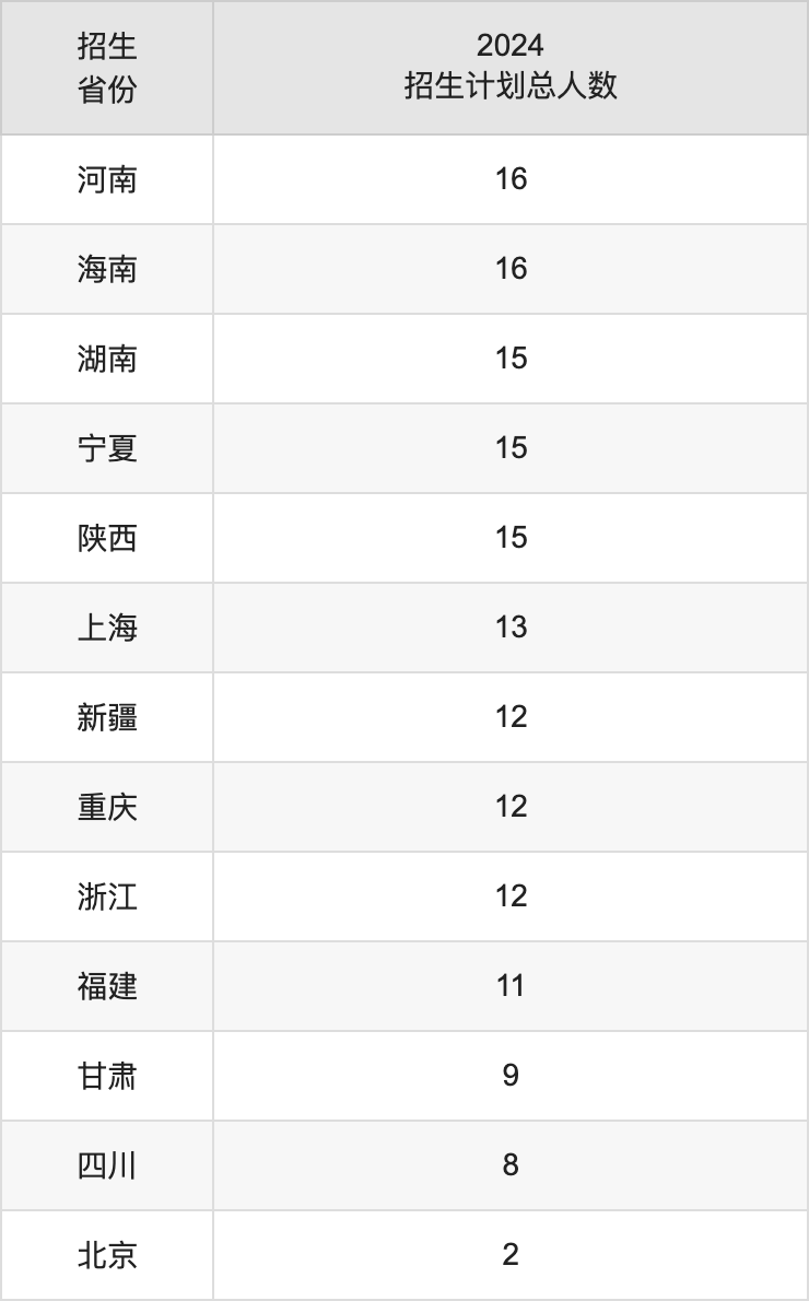 贵州财经大学2025年高考招生简章及各省招生计划人数