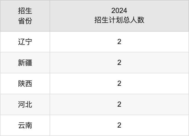 黔南民族师范学院2025年高考招生简章及各省招生计划人数