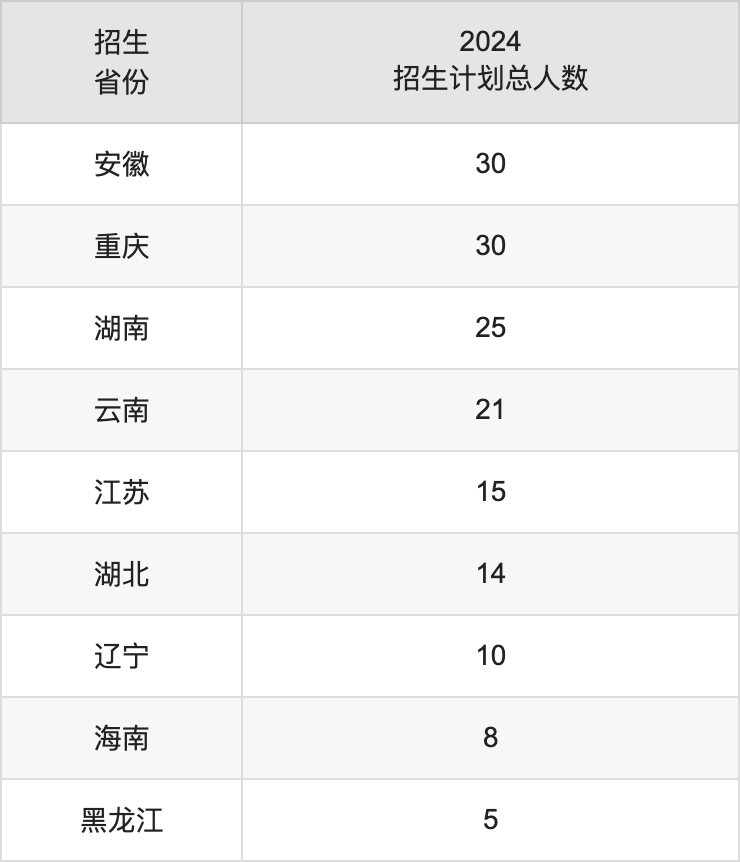 陕西国际商贸学院2025年高考招生简章及各省招生计划人数