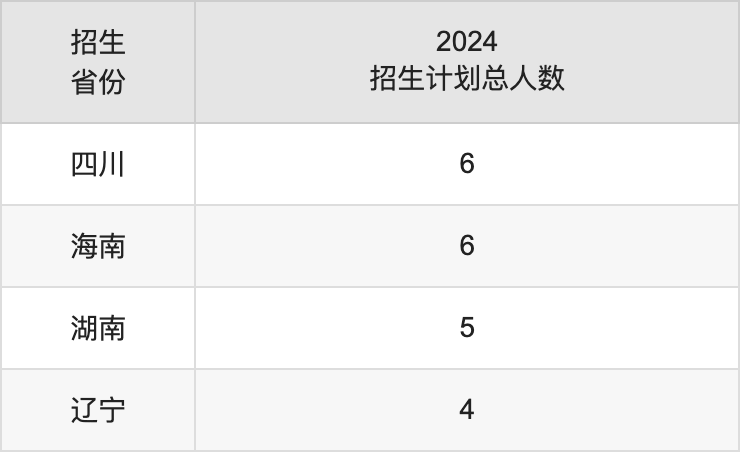 安顺学院2025年高考招生简章及各省招生计划人数