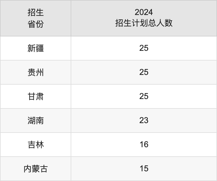 桂林学院2025年高考招生简章及各省招生计划人数