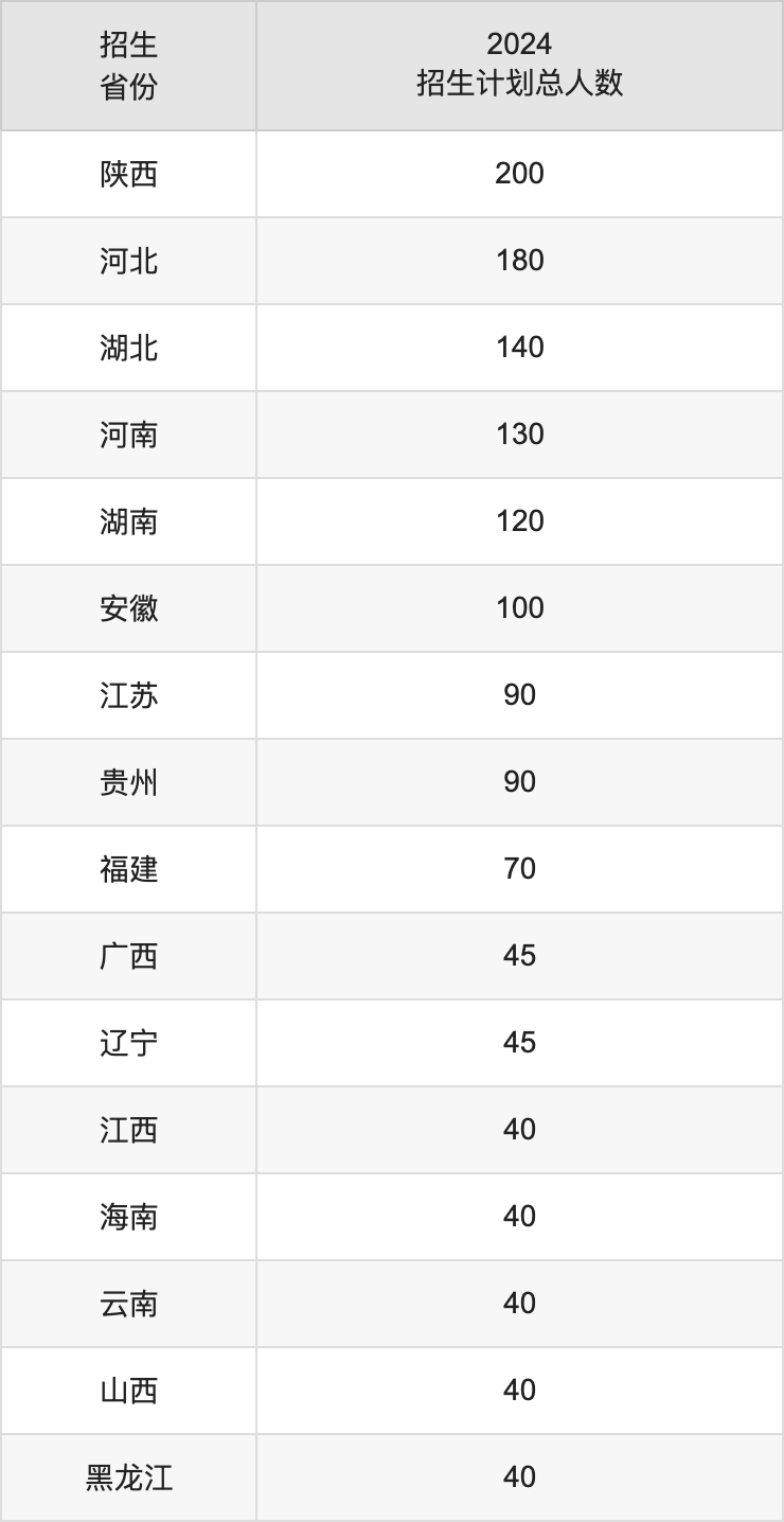 柳州工学院2025年高考招生简章及各省招生计划人数