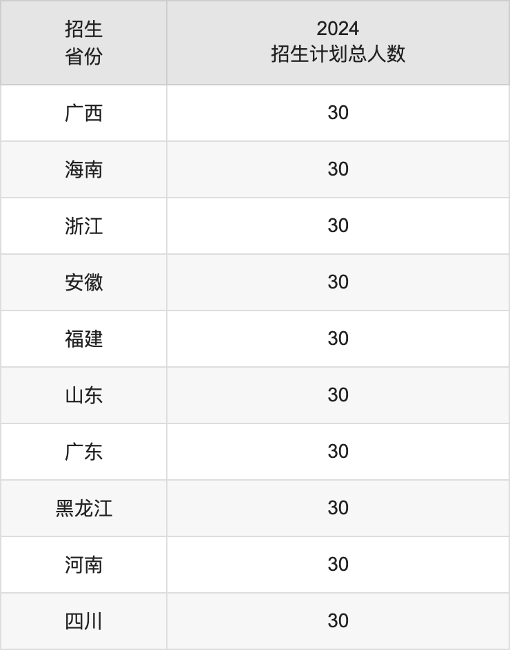 北海艺术设计学院2025年高考招生简章及各省招生计划人数