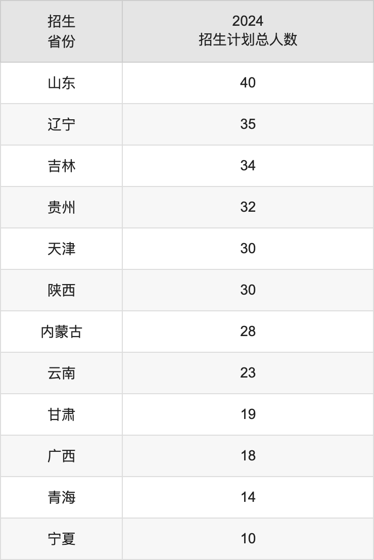 湖南涉外经济学院2025年高考招生简章及各省招生计划人数