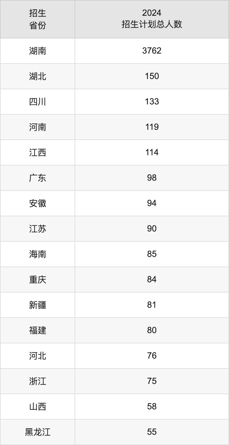 湖南涉外经济学院2025年高考招生简章及各省招生计划人数