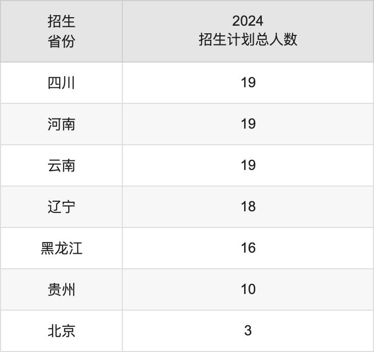 湖南第一师范学院2025年高考招生简章及各省招生计划人数