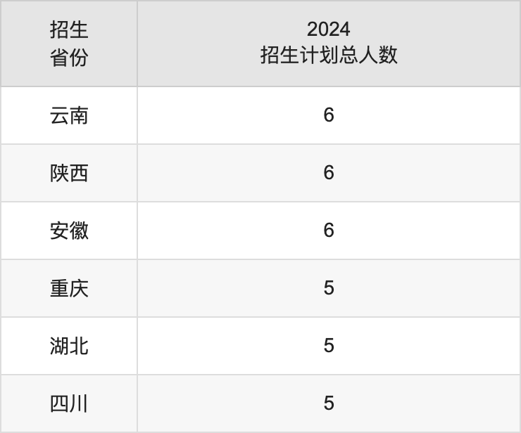 湖南女子学院2025年高考招生简章及各省招生计划人数