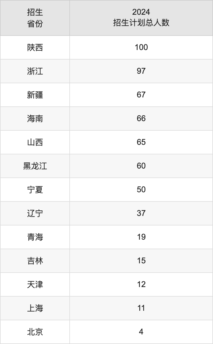 湖南工业大学2025年高考招生简章及各省招生计划人数