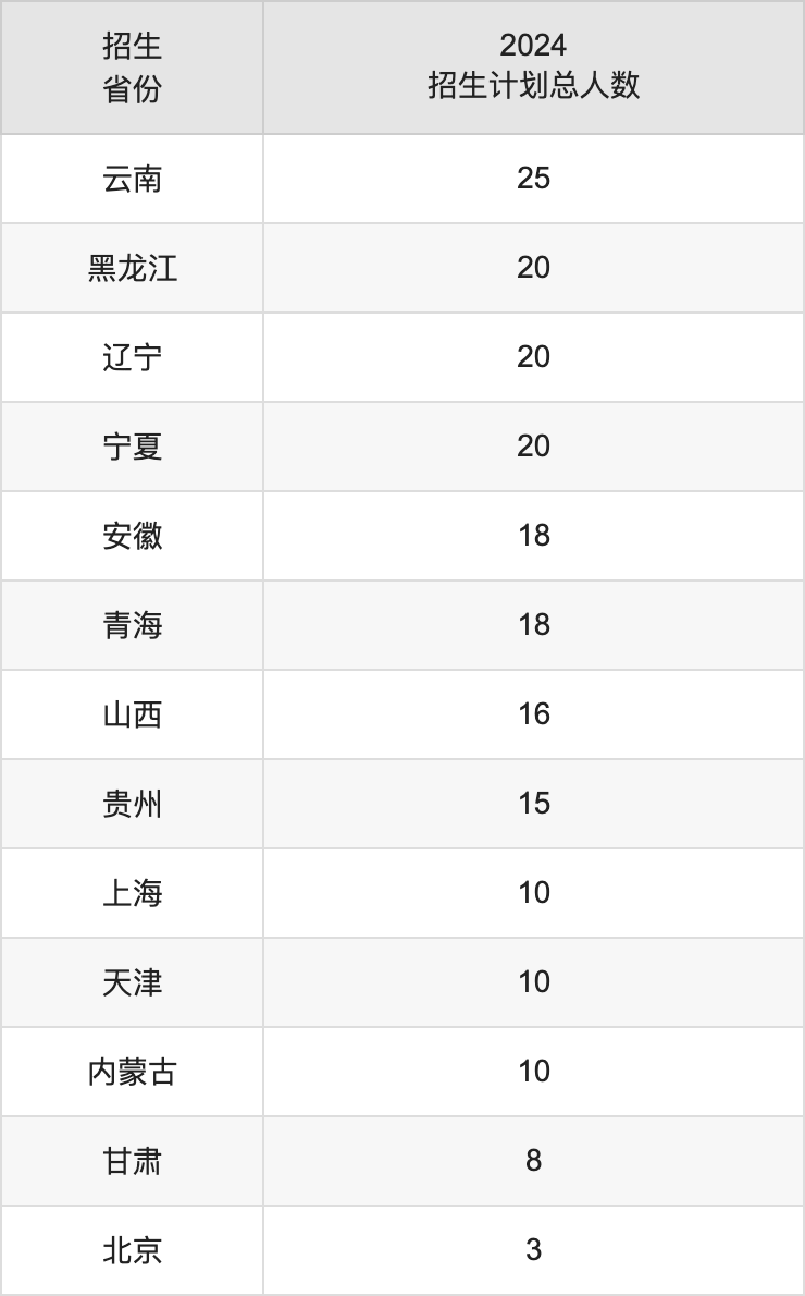 湖南财政经济学院2025年高考招生简章及各省招生计划人数