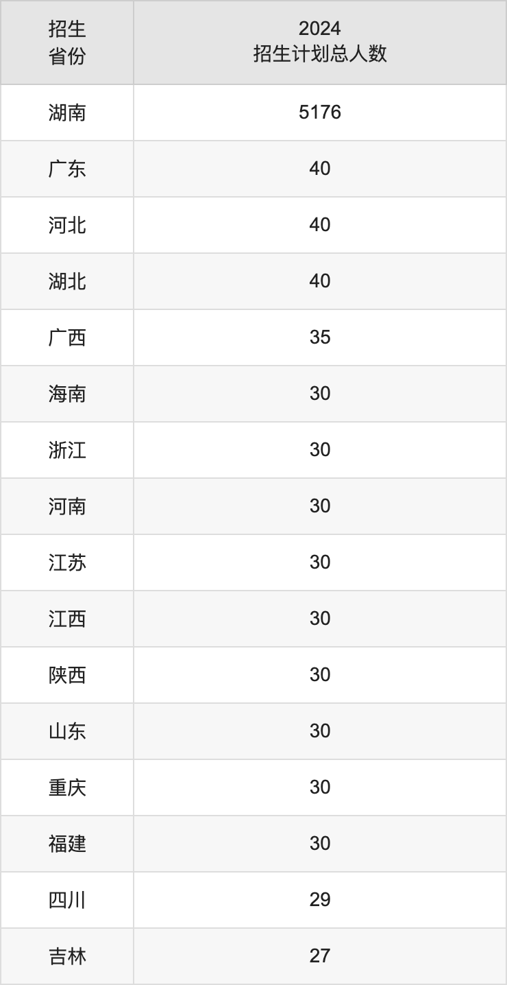 湖南财政经济学院2025年高考招生简章及各省招生计划人数