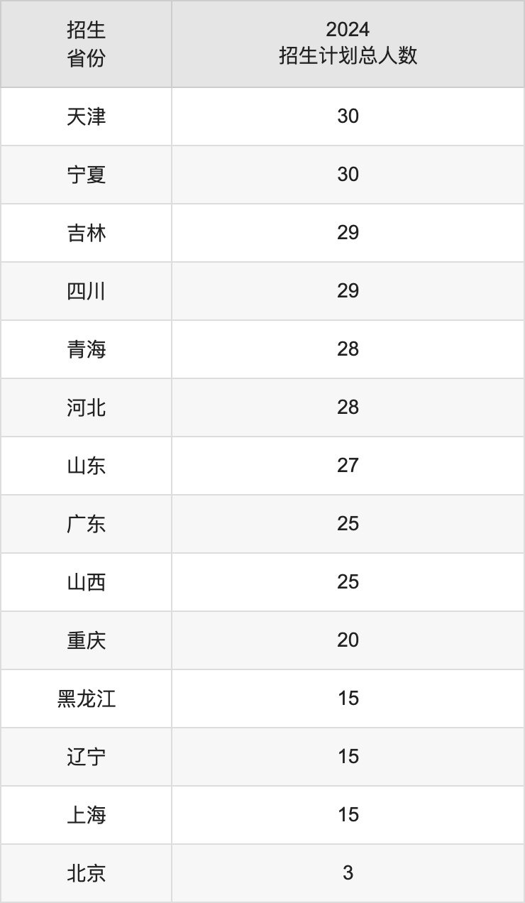 湖南工学院2025年高考招生简章及各省招生计划人数