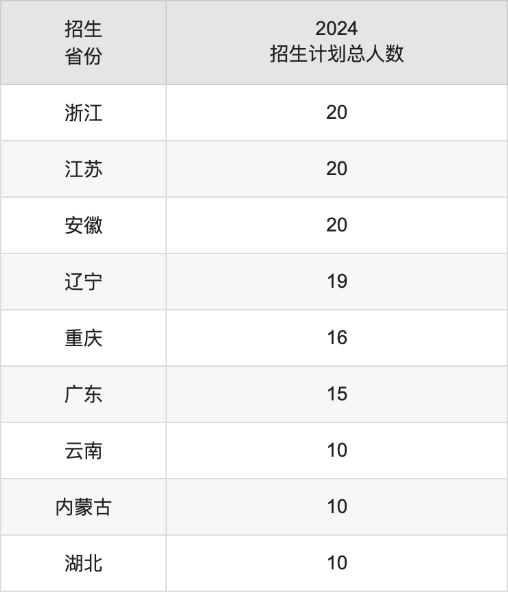 西安航空学院2025年高考招生简章及各省招生计划人数