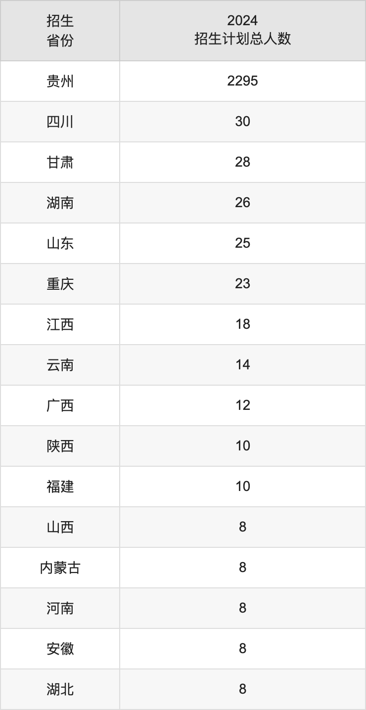 遵义师范学院2025年高考招生简章及各省招生计划人数