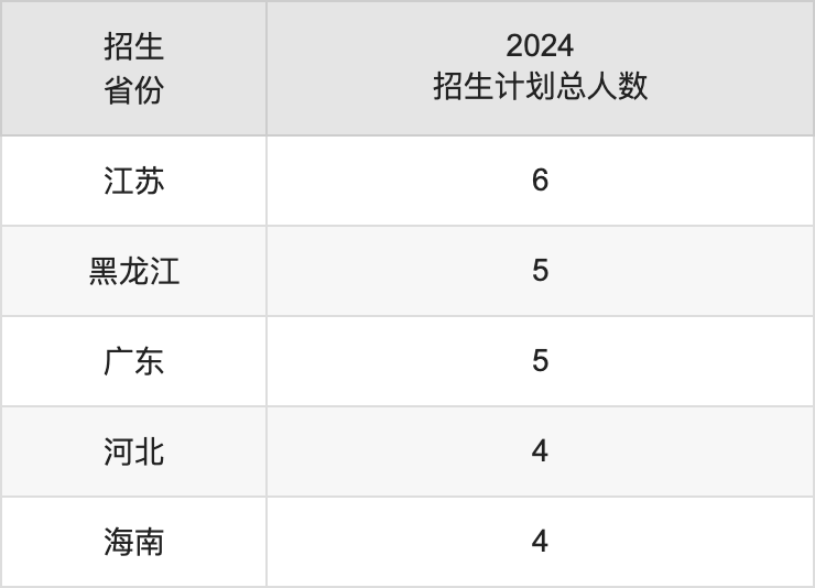 遵义师范学院2025年高考招生简章及各省招生计划人数