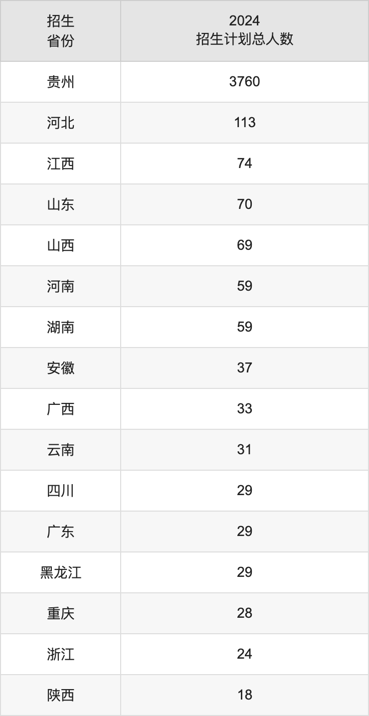 贵州师范大学2025年高考招生简章及各省招生计划人数