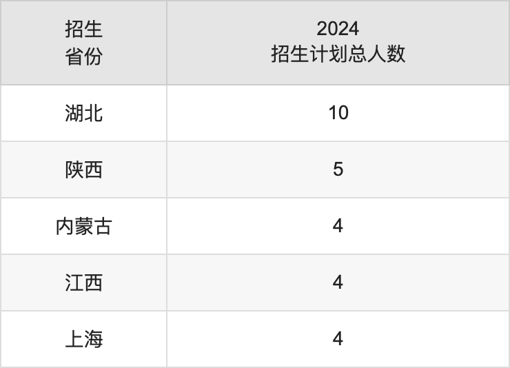 贵州中医药大学2025年高考招生简章及各省招生计划人数