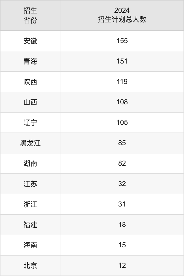 新疆和田学院2025年高考招生简章及各省招生计划人数