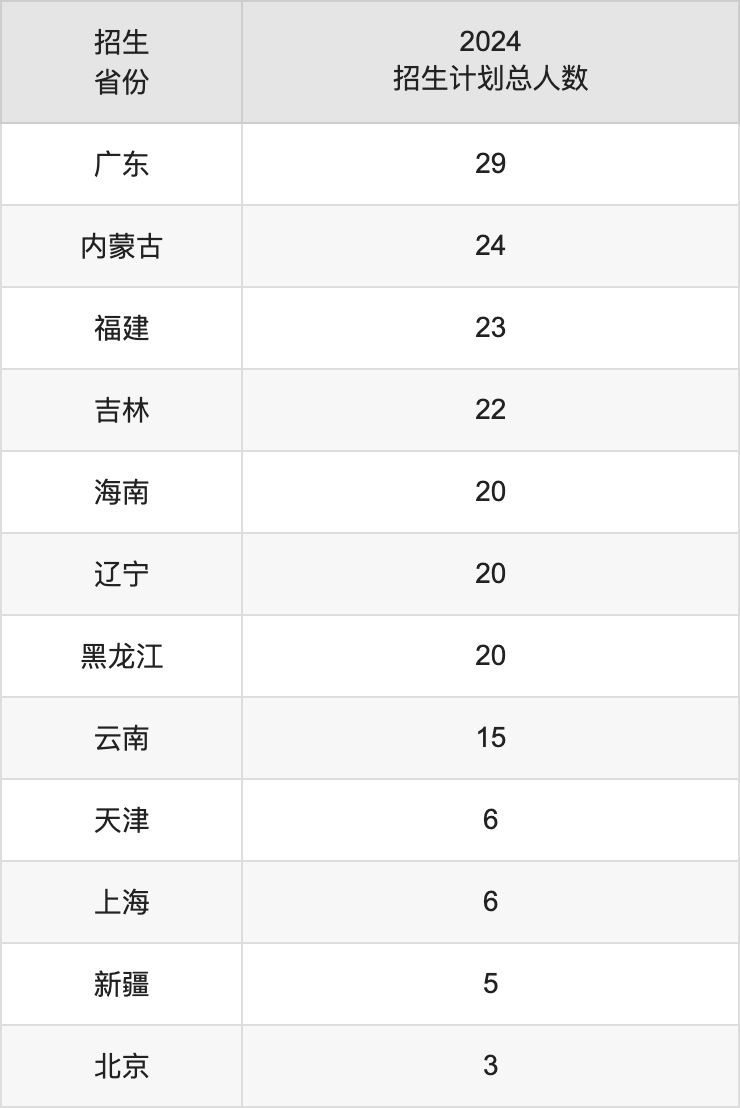 湖南工程学院2025年高考招生简章及各省招生计划人数