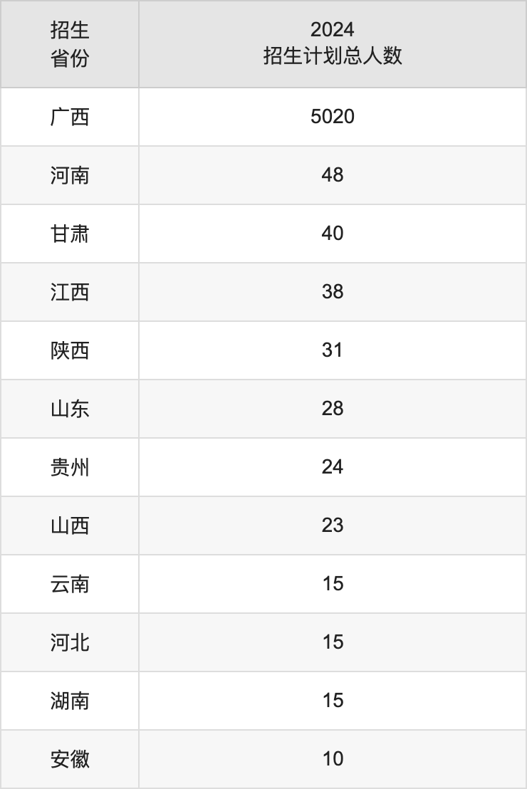 广西警察学院2025年高考招生简章及各省招生计划人数