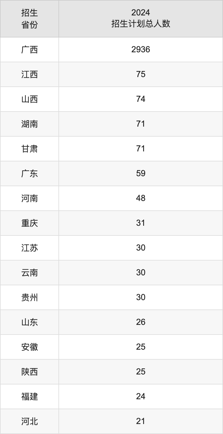 贺州学院2025年高考招生简章及各省招生计划人数