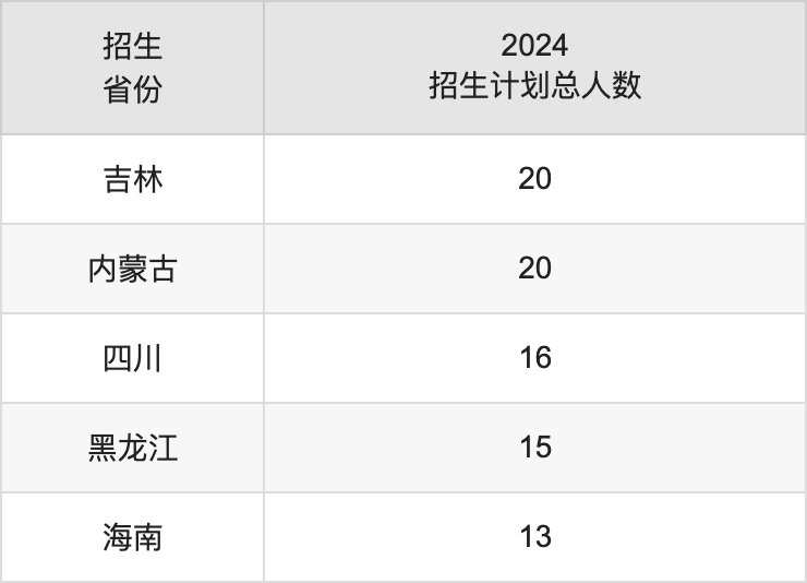 贺州学院2025年高考招生简章及各省招生计划人数