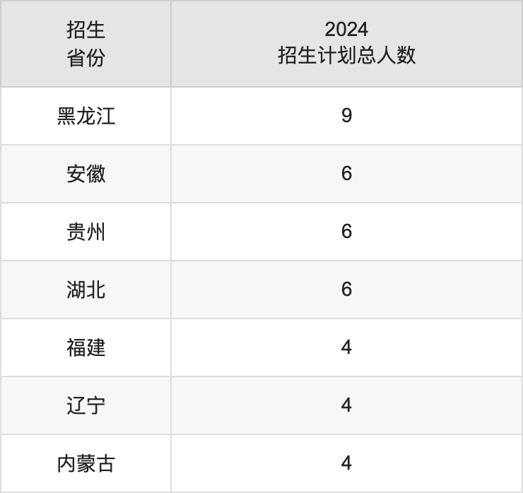 安康学院2025年高考招生简章及各省招生计划人数