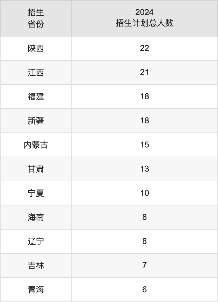 桂林旅游学院2025年高考招生简章及各省招生计划人数