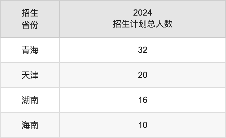 新疆天山职业技术大学2025年高考招生简章及各省招生计划人数