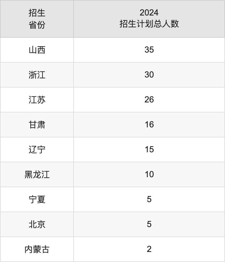 桂林航天工业学院2025年高考招生简章及各省招生计划人数