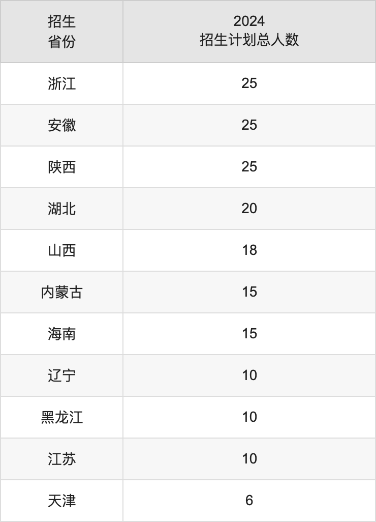 四川工程职业技术大学2025年高考招生简章及各省招生计划人数