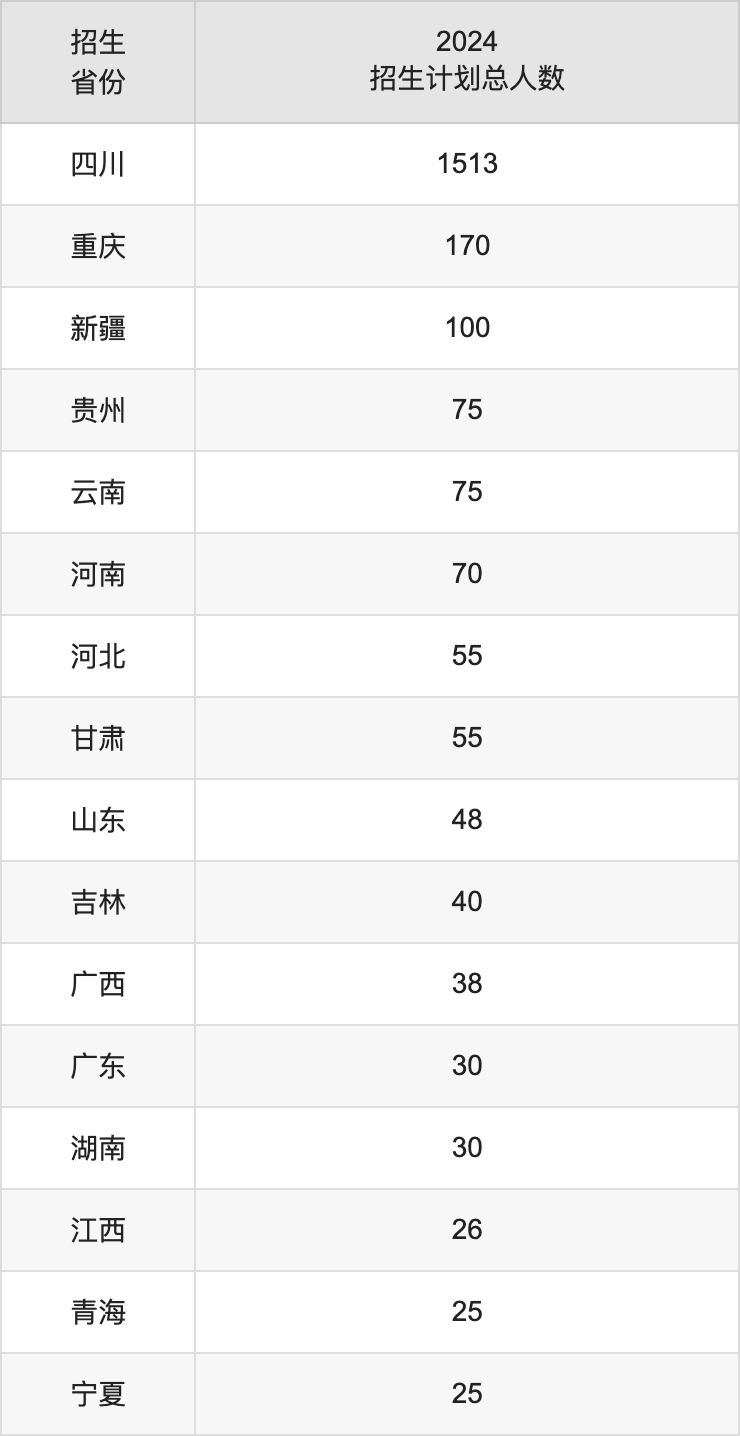 四川工程职业技术大学2025年高考招生简章及各省招生计划人数