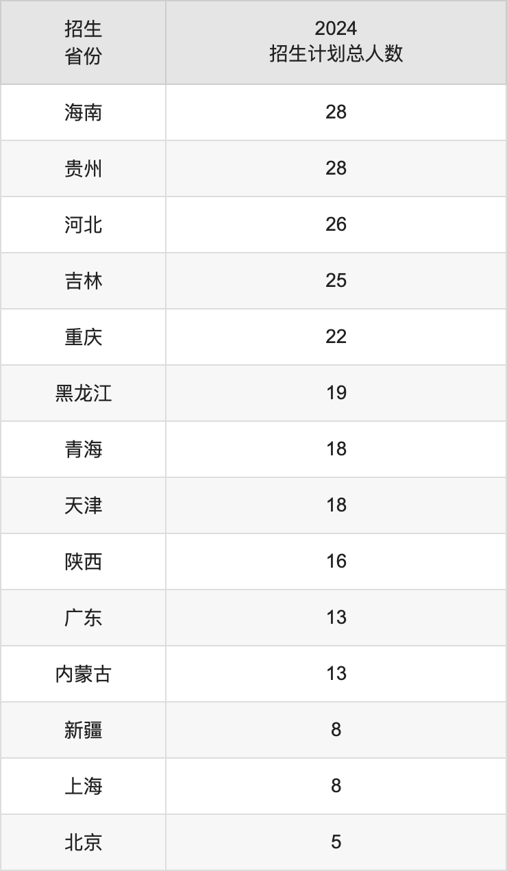 湖南工商大学2025年高考招生简章及各省招生计划人数