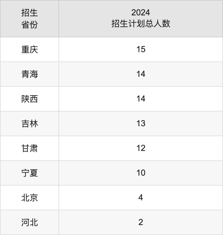 湖南人文科技学院2025年高考招生简章及各省招生计划人数