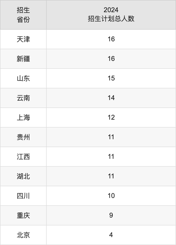 湖南科技学院2025年高考招生简章及各省招生计划人数