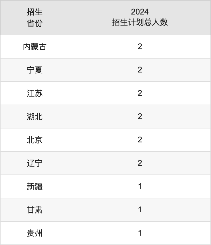 四川电影电视学院2025年高考招生简章及各省招生计划人数