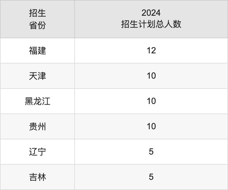 广西财经学院2025年高考招生简章及各省招生计划人数