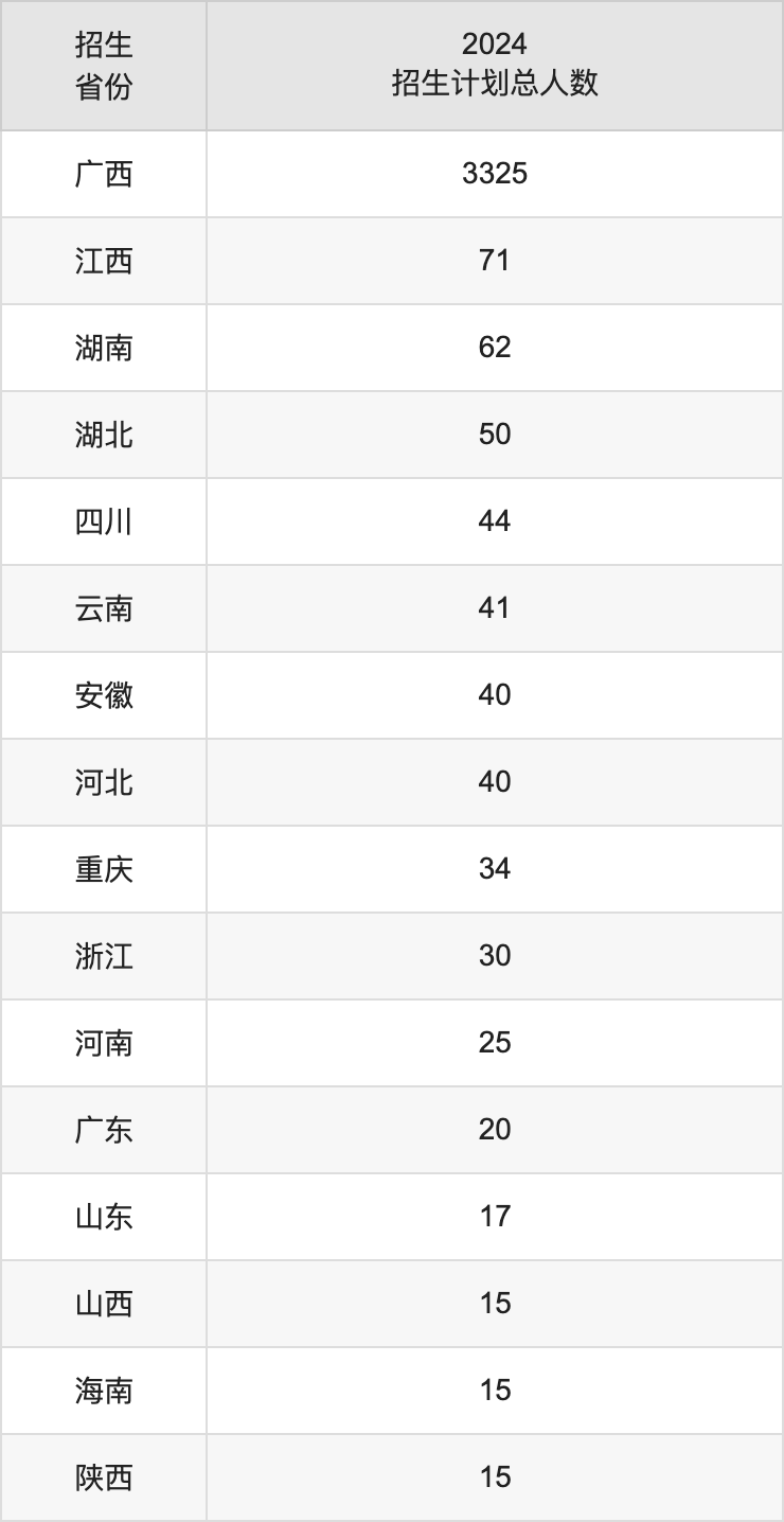 广西财经学院2025年高考招生简章及各省招生计划人数