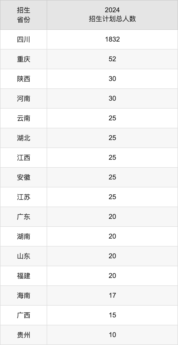 成都师范学院2025年高考招生简章及各省招生计划人数