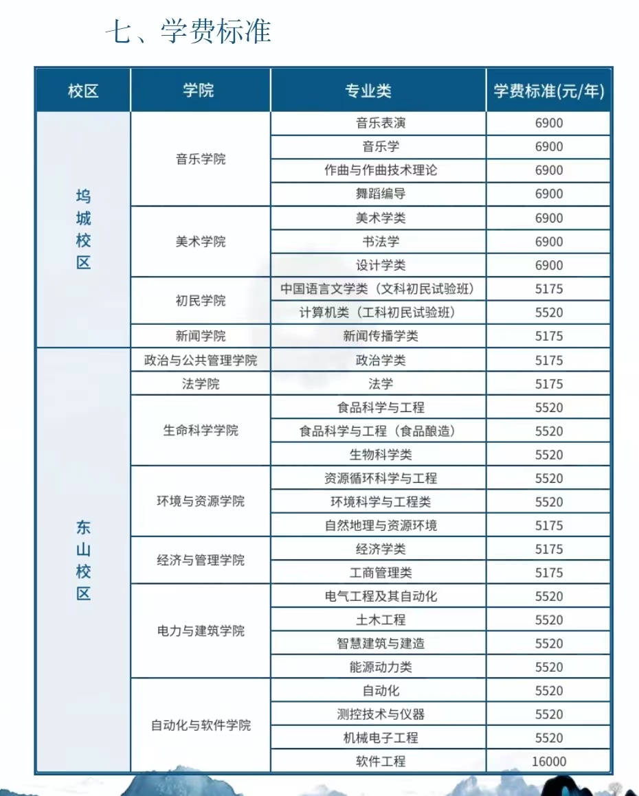 2025山西大学学费多少钱一年_各专业收费标准一览表