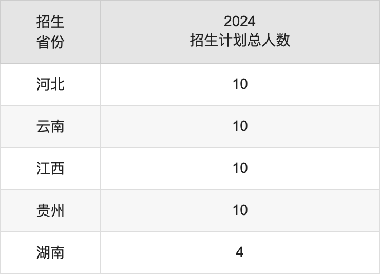 绵阳城市学院2025年高考招生简章及各省招生计划人数