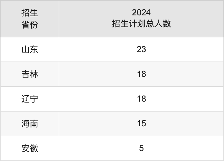 广西科技师范学院2025年高考招生简章及各省招生计划人数