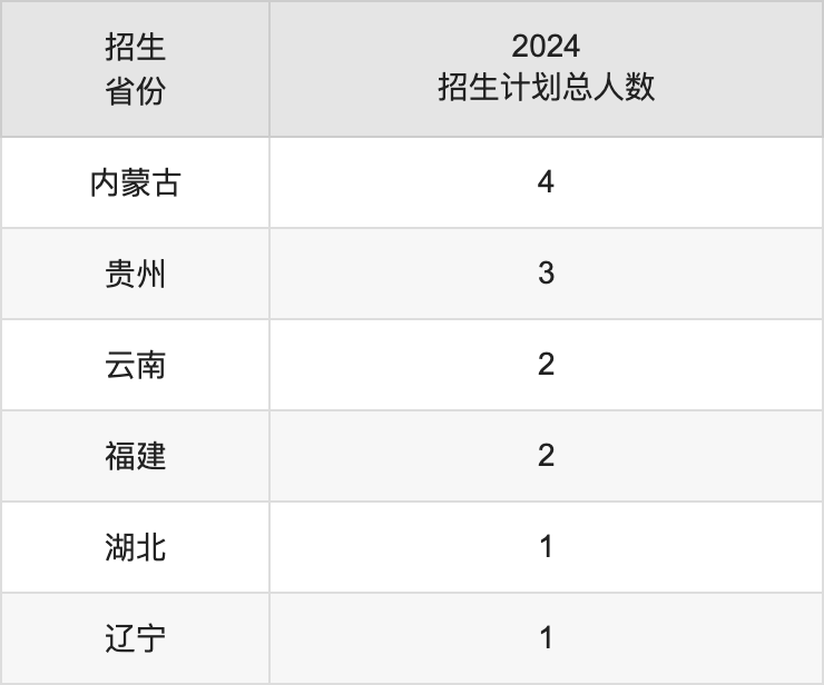 四川文化艺术学院2025年高考招生简章及各省招生计划人数