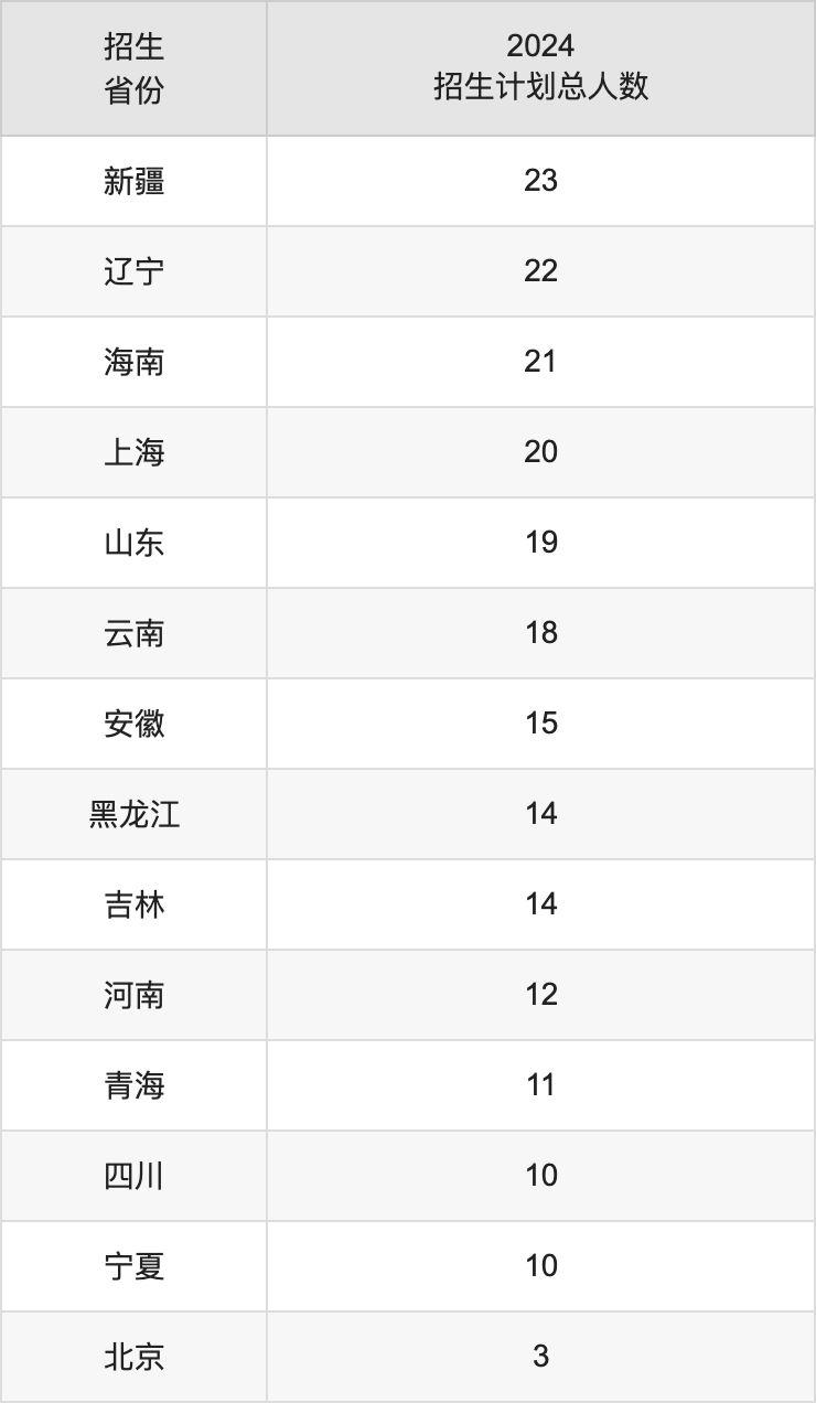 湖南文理学院2025年高考招生简章及各省招生计划人数