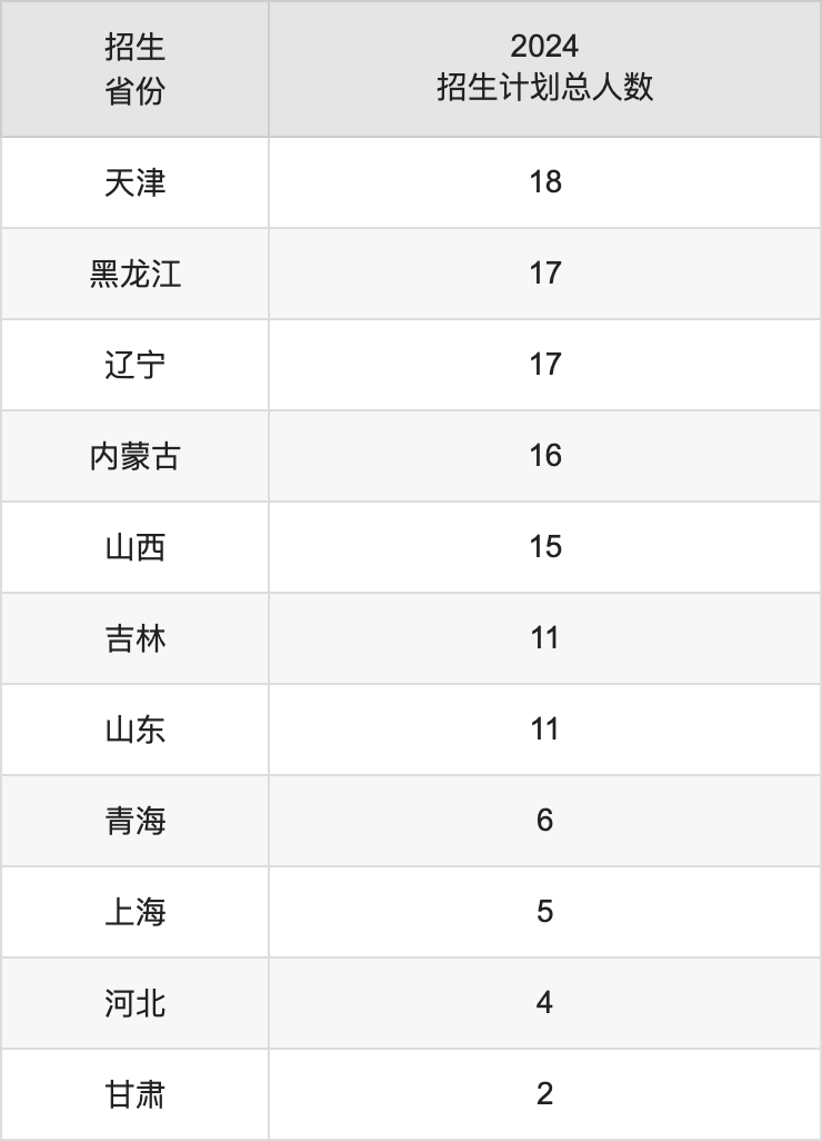 梧州学院2025年高考招生简章及各省招生计划人数