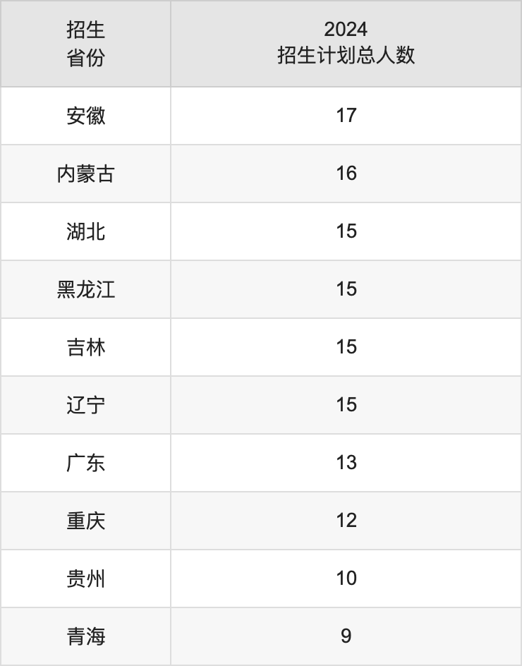 怀化学院2025年高考招生简章及各省招生计划人数