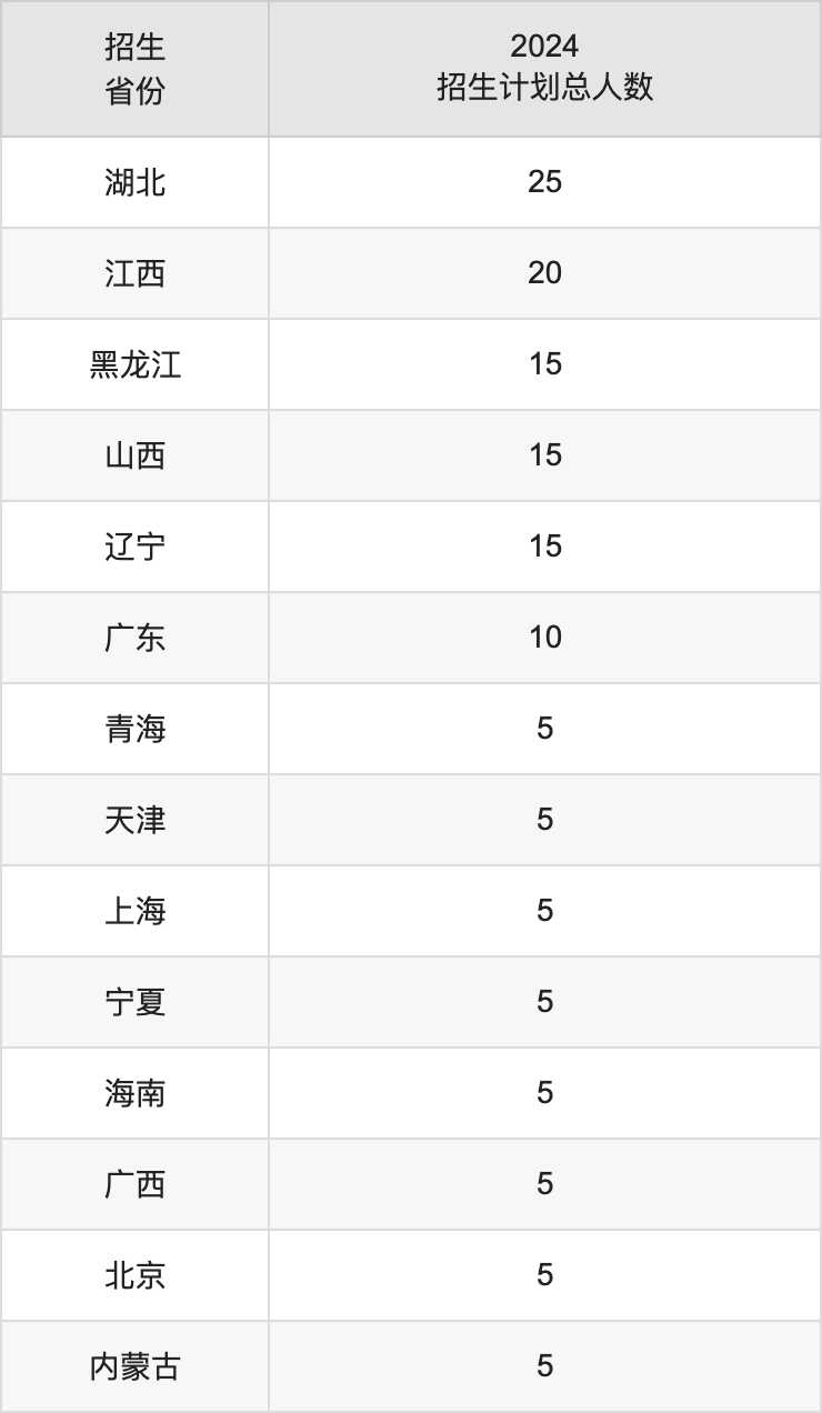 新疆理工学院2025年高考招生简章及各省招生计划人数